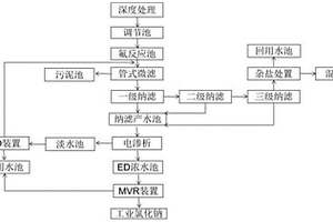 烧结制酸废水处理装置及方法