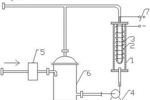 电催化氧化处理甲醇和甲醛工业废水的方法