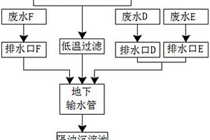 炸药生产废水回收利用生产乳化炸药的方法