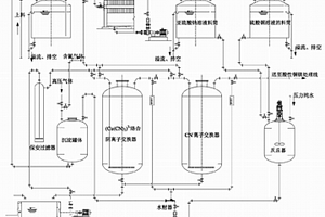 含氰离子废水处理工艺及其设备