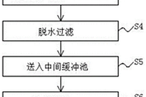 用于垃圾焚烧飞灰水洗废水处理工艺