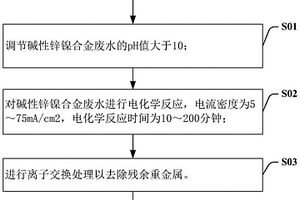 碱性锌镍合金废水的处理方法和装置