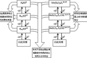 去除废水中氟化物的方法