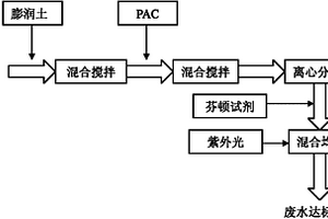 改性膨润土及光助芬顿法联用处理印钞废水的方法