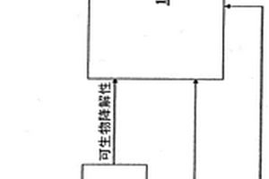 用于预测与废水处理过程相关的参数的系统和方法