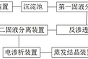 回收含硅废水中可溶性硅的方法和装置