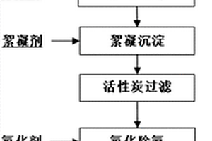 重金属和氰化物复合污染废水的处理方法