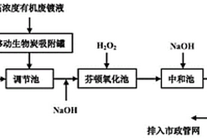 电镀锌废水的处理方法