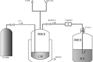 蛋白废水中的蛋白质回收的方法