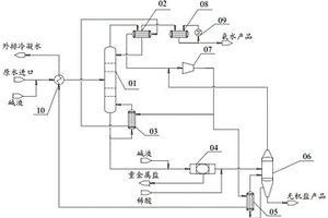 节能型含盐含重氨氮废水处理系统及工艺