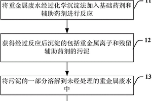 重金属废水处理方法和设备