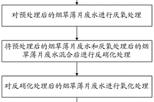 烟草薄片废水处理方法