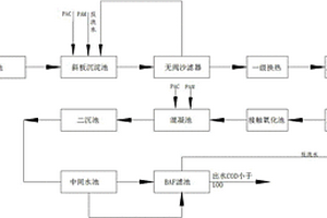 造纸废水高标准排放的组合处理方法