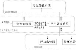 钢铁废水与生活污水回用循环工艺系统