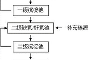 焦化废水脱总氮的处理方法