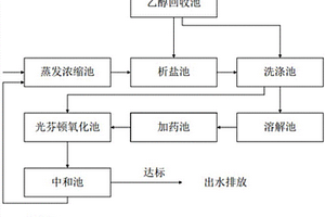 TGIC废水处理系统及处理工艺