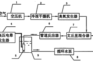 臭氧与高压电晕联用处理高浓度有机废水的方法及设备