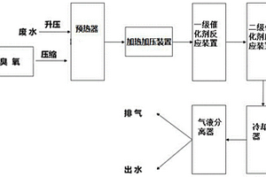 高效处理废水的方法