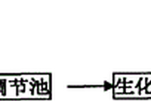 甲醛工业废水生物处理催化剂