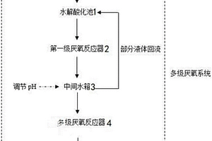 多级厌氧处理硫酸依替米星生产废水的方法