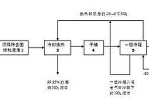 低温冷箱分离工业废气中氮氧化物的方法