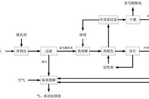 含马来酸的废水资源化及净化方法