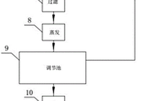 处理高盐高浓废水的组合装置