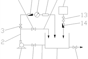 水力空化耦合H<sub>2</sub>O<sub>2</sub>净化铅锌硫化矿选矿废水回用工艺