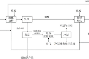 含乙氧基丙酸钠盐废水的资源化利用及净化处理方法