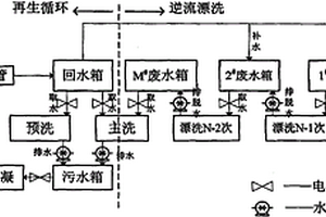 布草洗衣废水再生循环利用方法