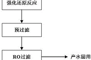 含铬废水中铬的资源化及水体回用工艺