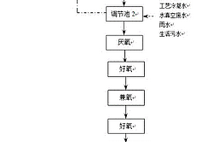 高浓度含磷废水的处理工艺