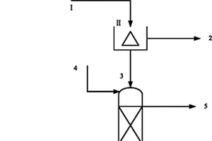 SAPO分子筛生产母液废水的处理方法