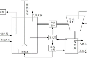 快速回收高浓度尿素生产废水中尿素的方法和系统