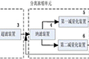 从脱硫废水中制取硫酸镁的系统