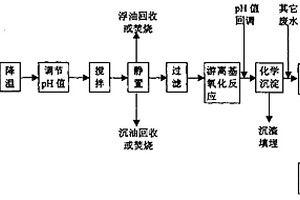 间甲酚生产排放废水的处理方法