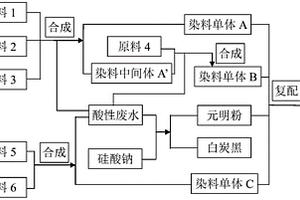 利用酸性废水联产白炭黑和无机盐的方法