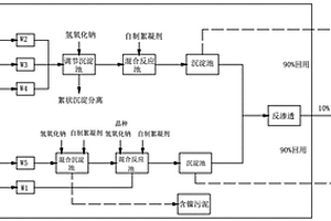 铝制品表面处理产生的废水的处理方法