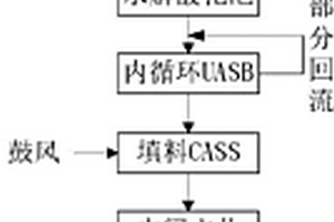 玉米酒精废水的集成处理方法