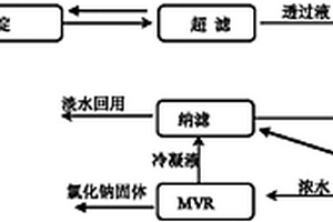 稀土钠皂化废水综合回用处理方法