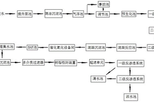 焦化废水处理系统