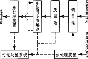 活性印花废水处理工艺及装置