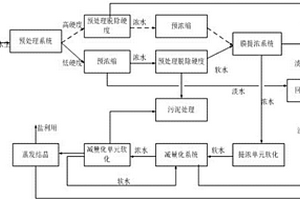 制浆造纸废水零排放软化工艺及装置