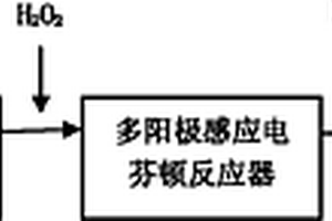 电芬顿-混凝组合处理焦化废水的方法和装置