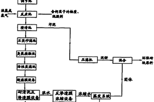 电子工业含氟含氨氮废水全部再生回用的方法