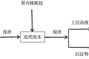 降低造纸废水中污染负荷的絮凝沉降方法及复合絮凝剂