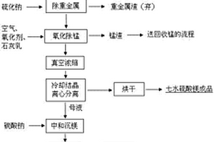 红土镍矿湿法冶炼废水的综合处理方法