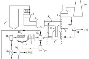 电厂脱硫废水深度处理与资源化利用系统及方法