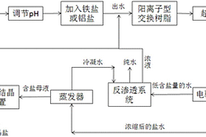 纳米硅溶胶生产废水资源化处理方法