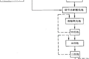 煤化工废水处理方法